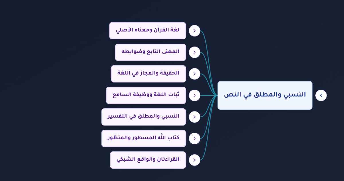 منهج فهم النصوص الشرعية بين نسبية الواقع وإطلاقية الوحي في القرآن الكريم