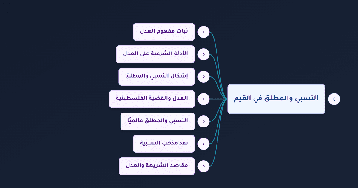 العدل بين المطلق والنسبي وخطر تبرير الظلم في السياسة المعاصرة