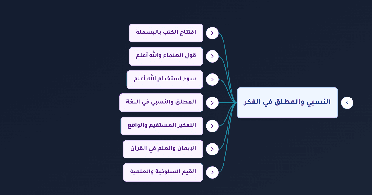 التوازن بين الإيمان بالمطلق والواقع النسبي في الفكر الإسلامي