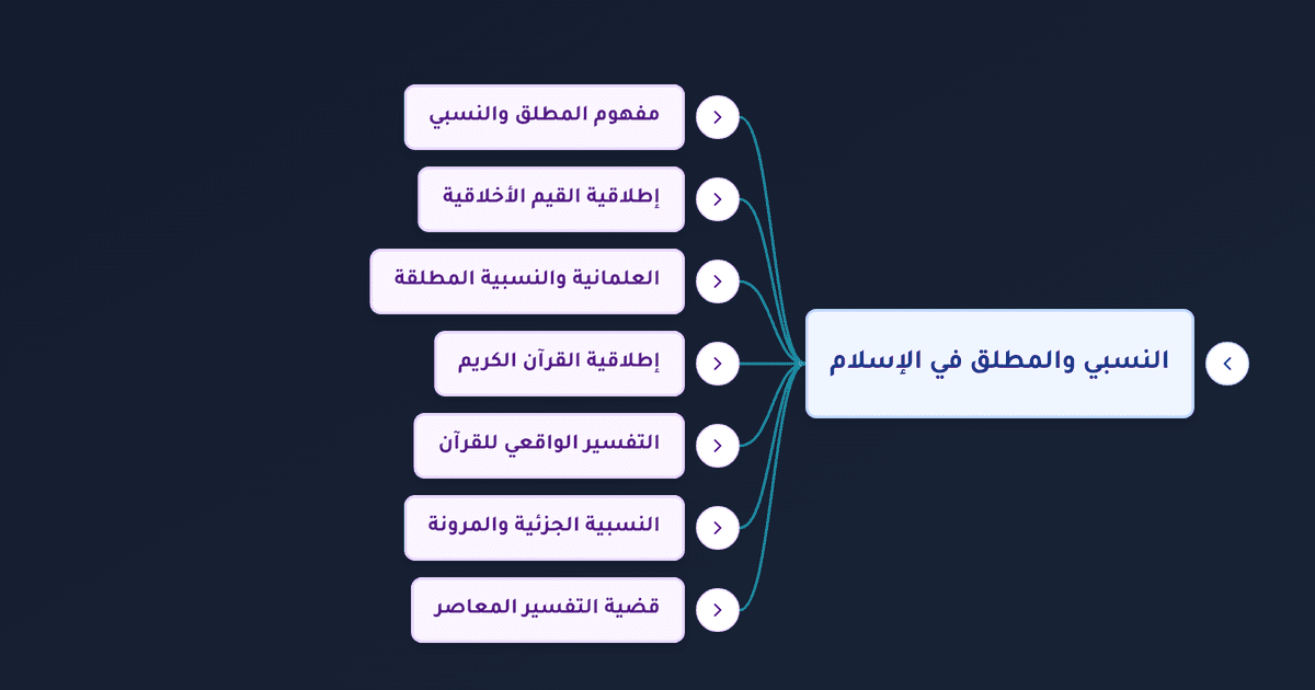 التمييز بين القيم المطلقة والنسبية في الفكر الإسلامي وتفسير القرآن