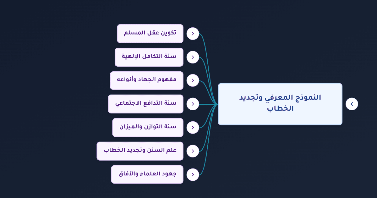 تجديد الخطاب الديني من خلال السنن الإلهية والتكامل والتدافع والتوازن