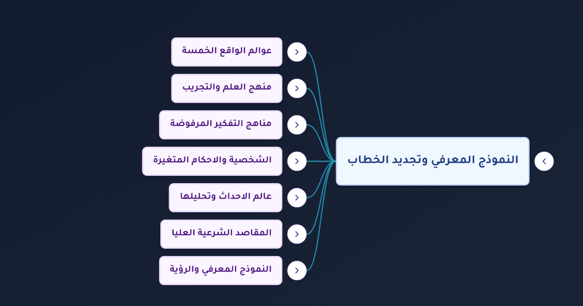 تجديد الخطاب الديني وإدراك عوالم الواقع والنموذج المعرفي الإسلامي