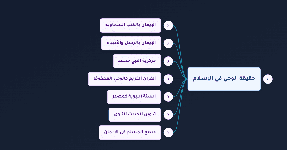 الإيمان بالكتب السماوية وهيمنة القرآن على الكتب السابقة وتعريف الوحي