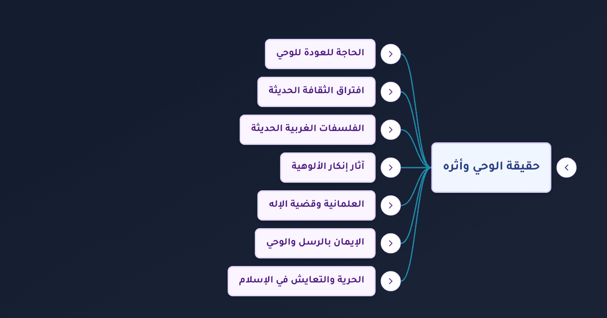 الإيمان بالرسل ومعناه في مواجهة النسبية الحديثة وإنكار الوحي