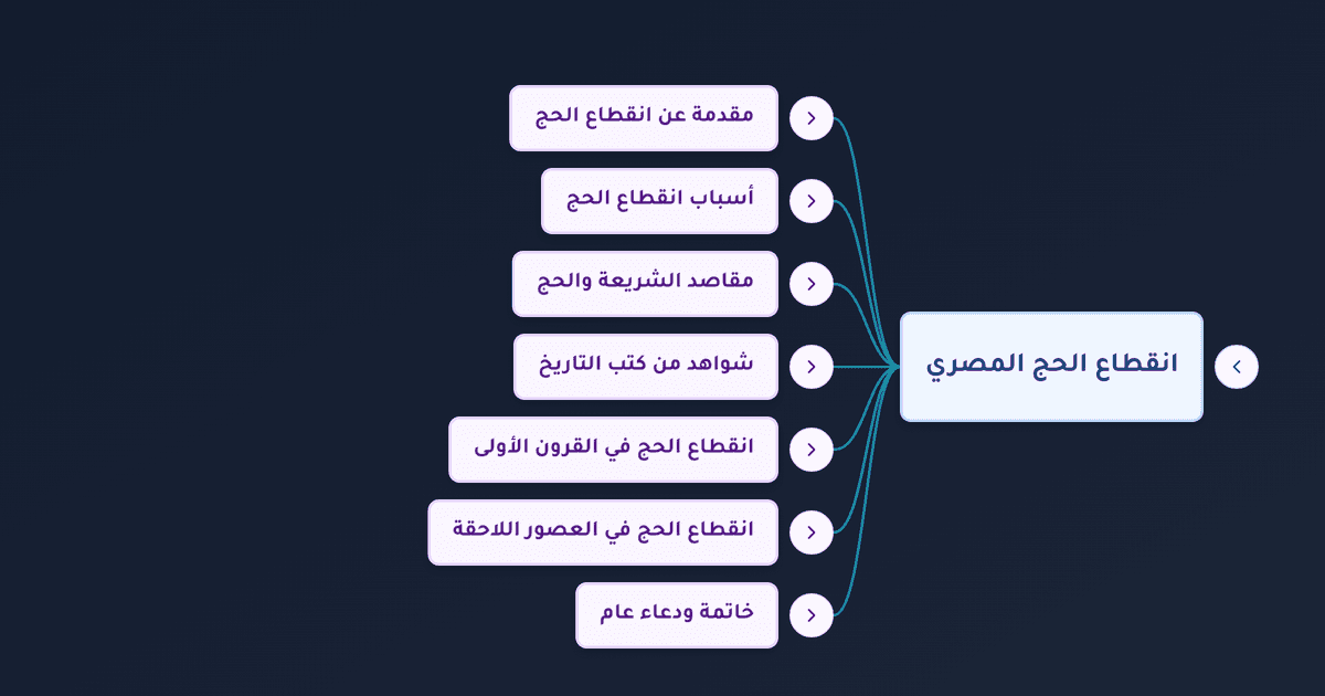 انقطاع الحج عبر التاريخ بين الأوبئة والأزمات وحفظ النفس