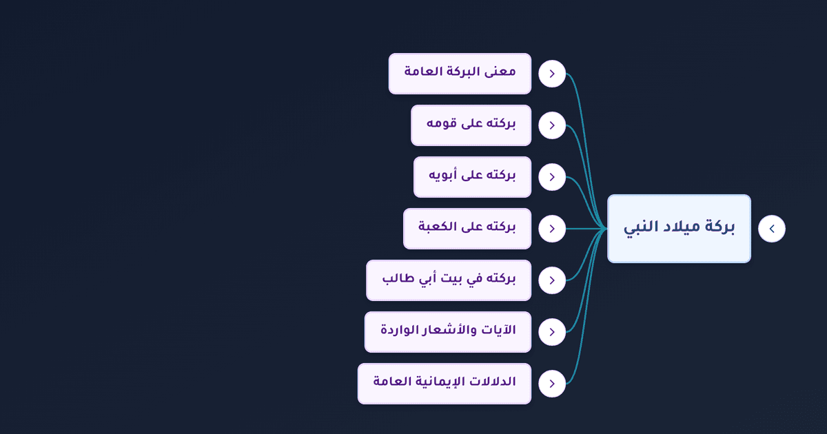 ابن الذبيحين وبركات ذكرى المولد النبوي الشريف على المسلمين