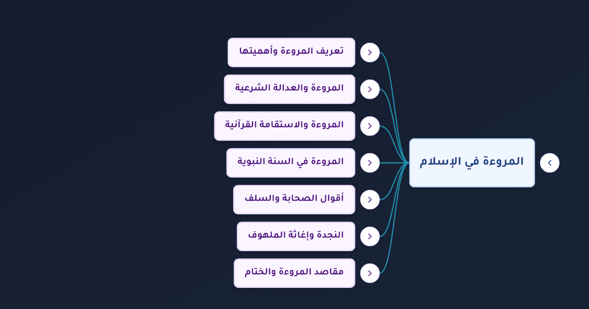 مكارم الأخلاق ومعنى المروءة وأحاديث النبي في بناء المنظومة الأخلاقية