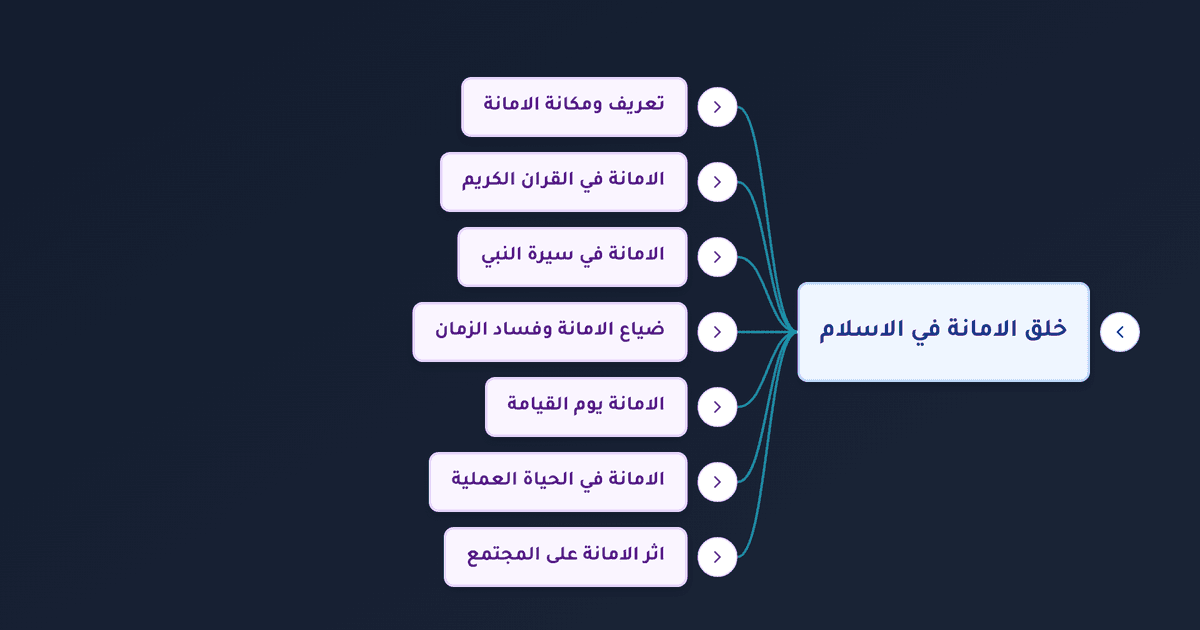 خلق الأمانة في الإسلام وأثره في علاج الفساد وبناء المجتمع