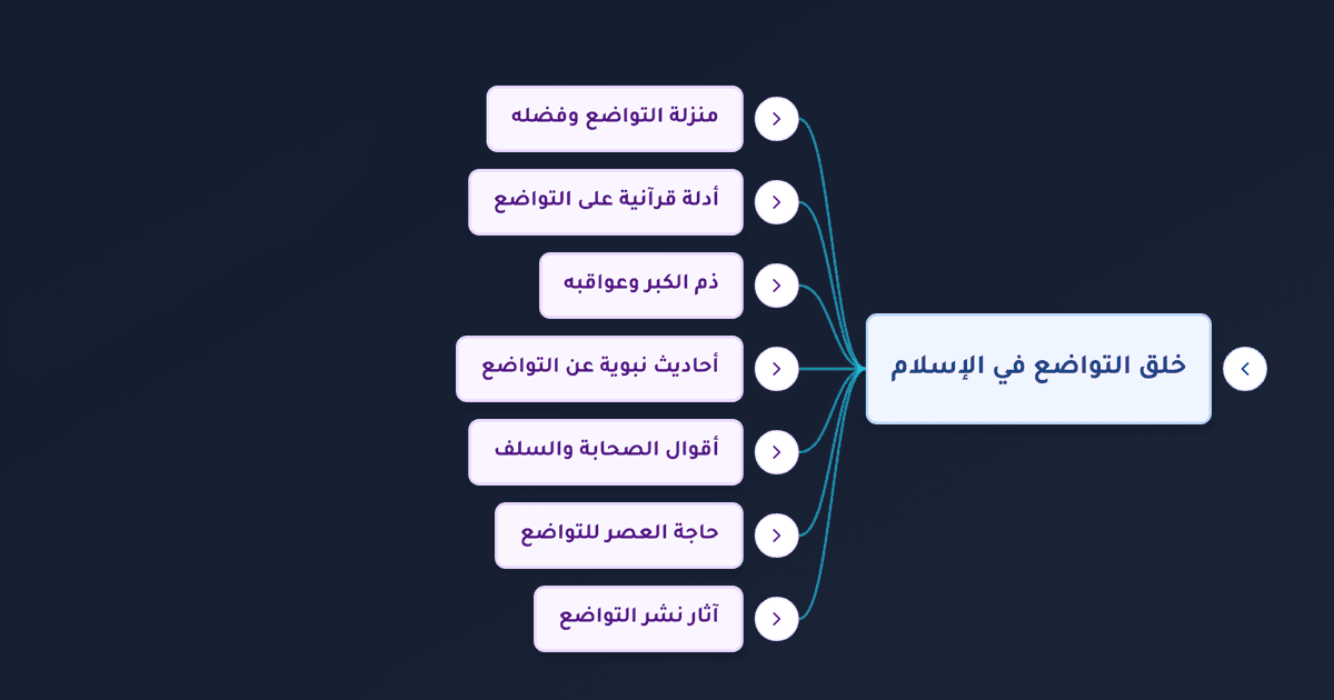 من تواضع لله رفعه وصفات عباد الرحمن في سورة الفرقان وأحاديث التواضع