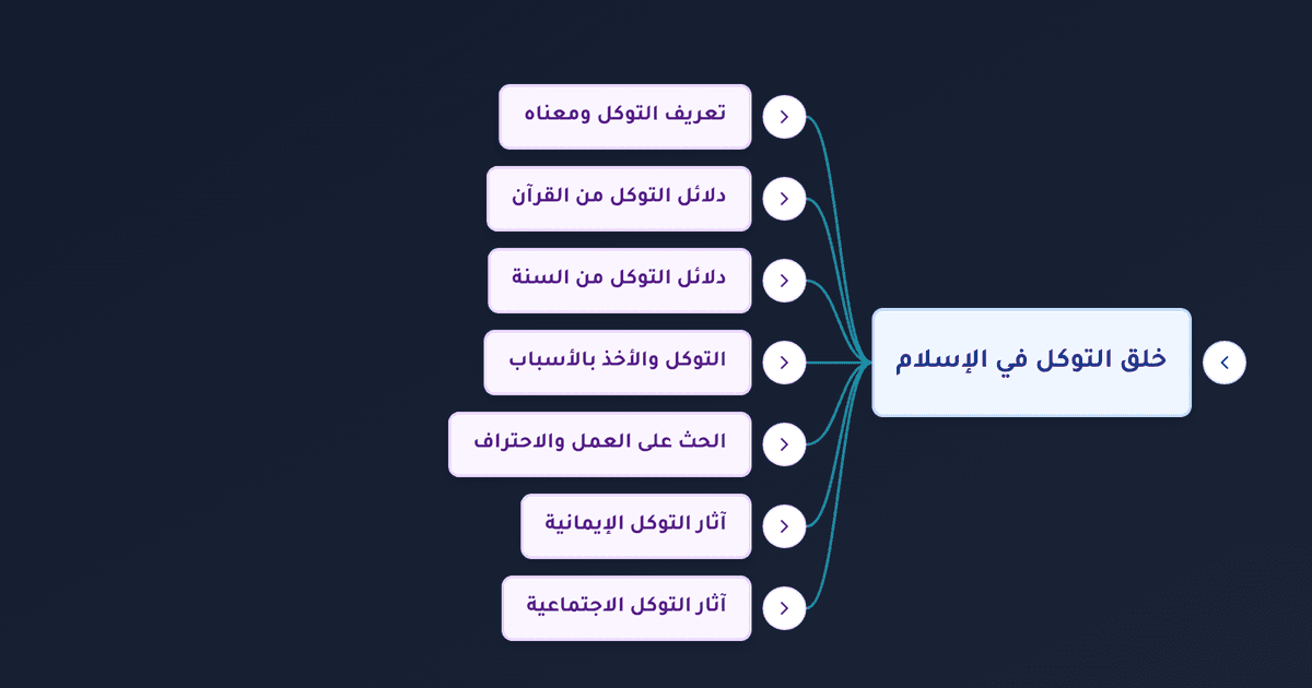 معنى التوكل على الله والاعتماد عليه في بناء المنظومة الأخلاقية