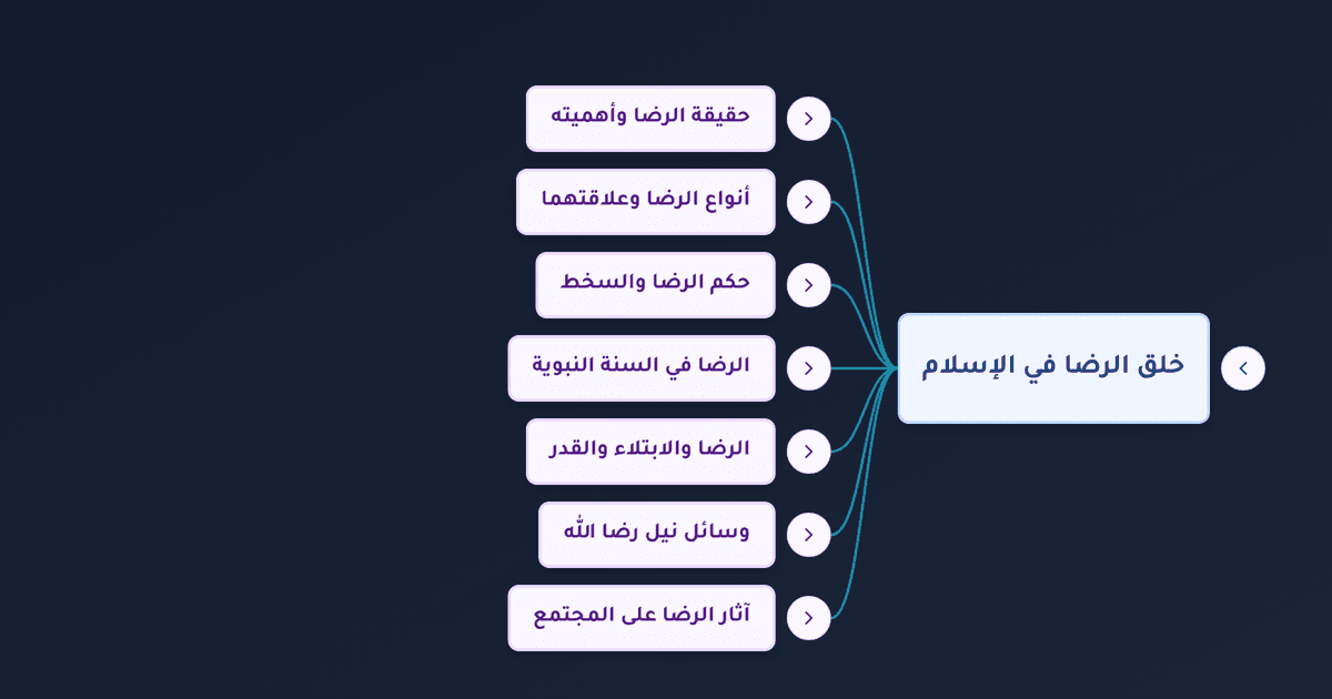 الرضا بالقضاء والقدر وعلامات رضا الله عن العبد وأثره في السعادة