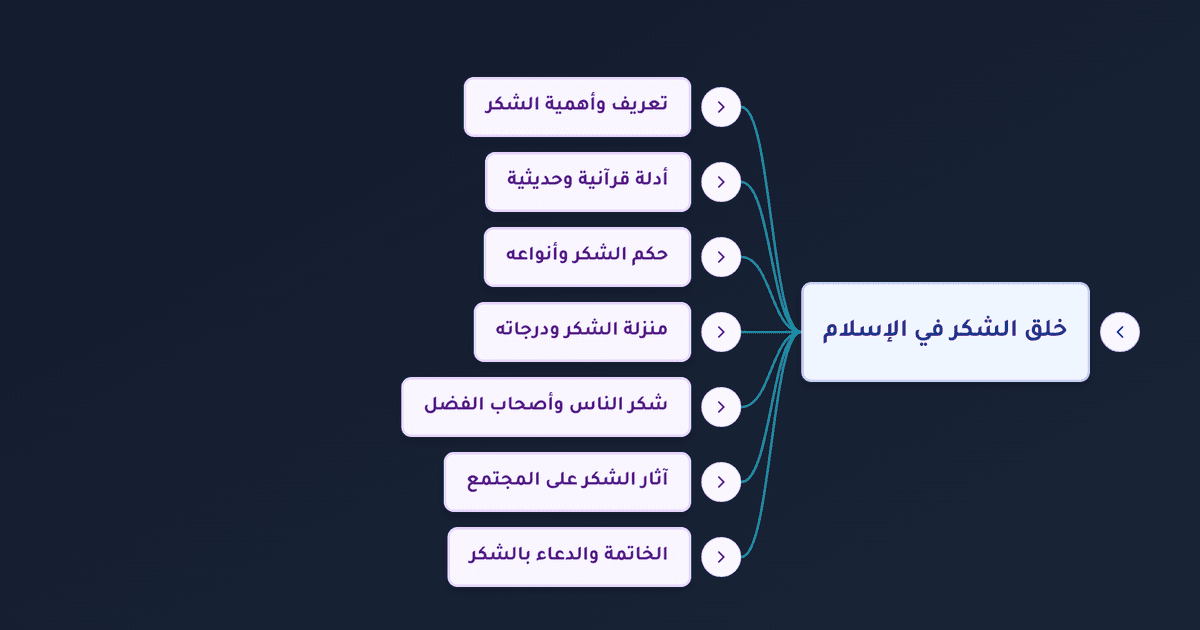 شكر الله على النعم وحكم من لم يشكر الناس لم يشكر الله في الإسلام