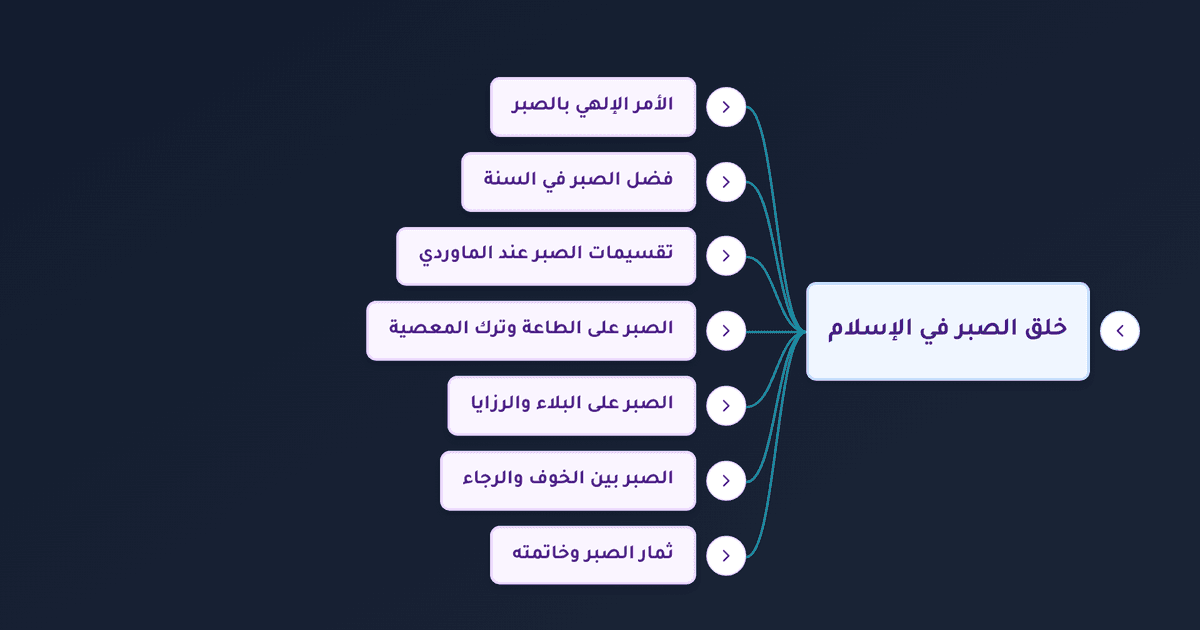 الصبر على الابتلاء وفضله وأقسامه وجزاء الصابر على البلاء