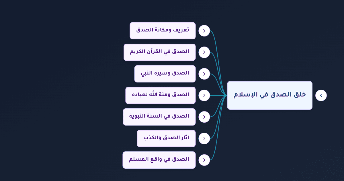 أحاديث عن الصدق وفضله وإن الصدق يهدي إلى البر وأهمية التمسك به