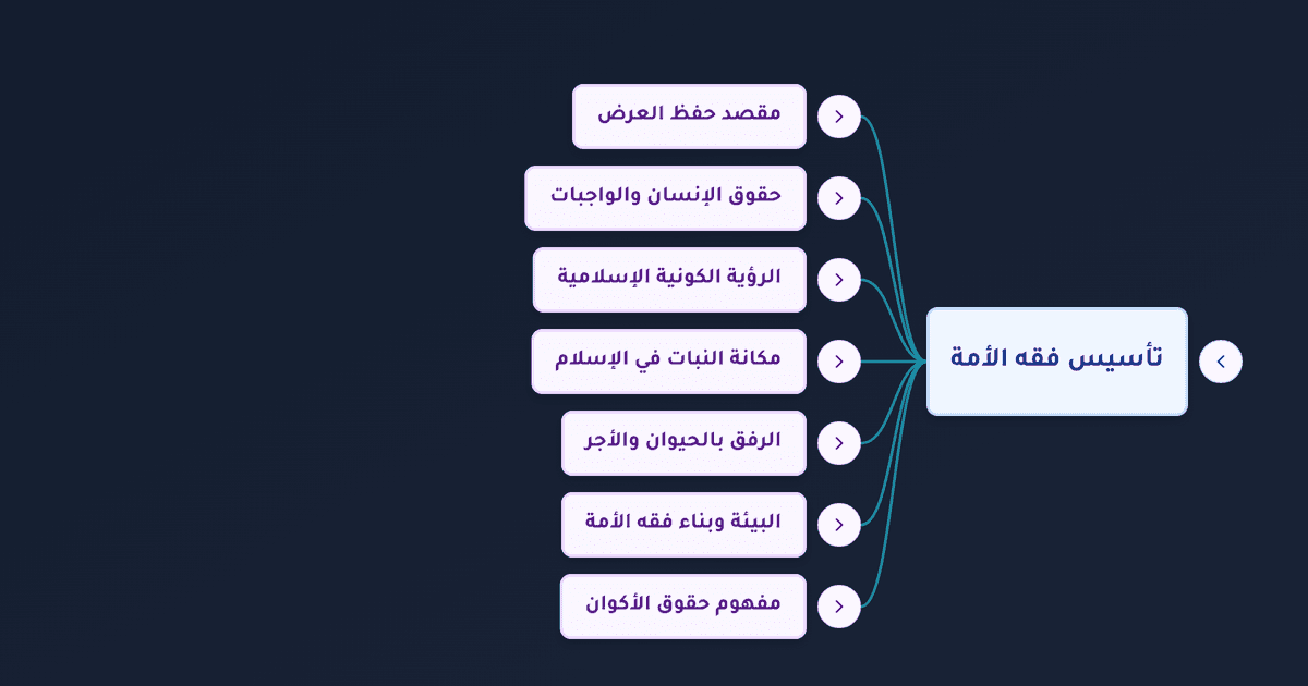 كرامة الإنسان وحقوقه في الشريعة الإسلامية وفقه الأكوان والبيئة