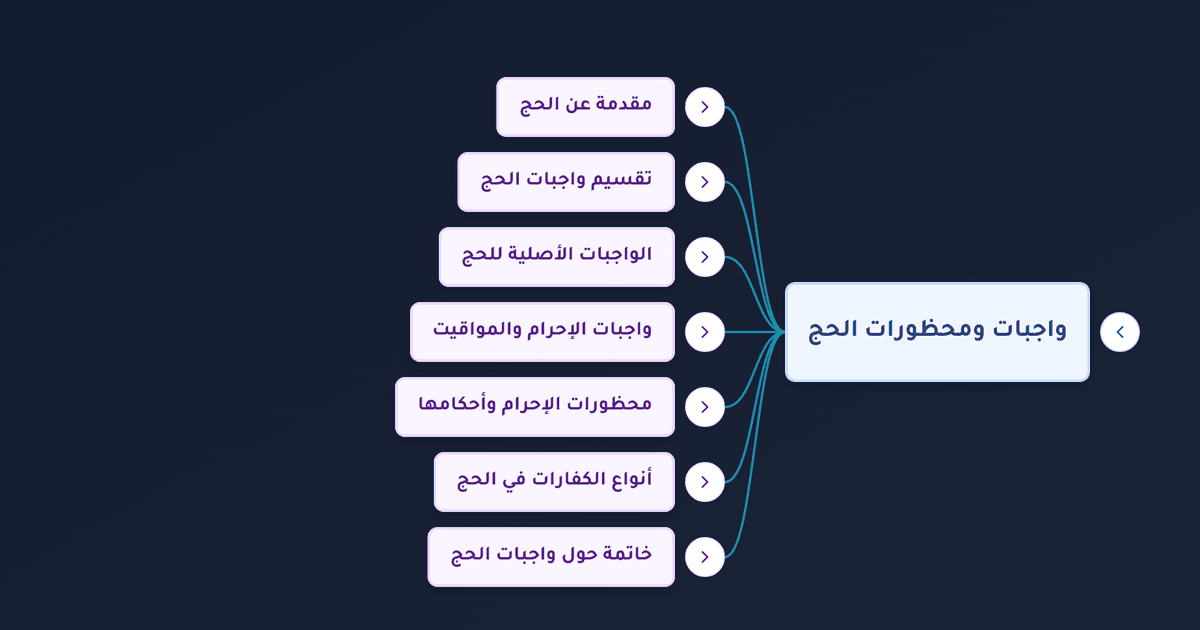 واجبات الحج ومحظورات الإحرام وأحكام أيام التشريق وطواف الوداع