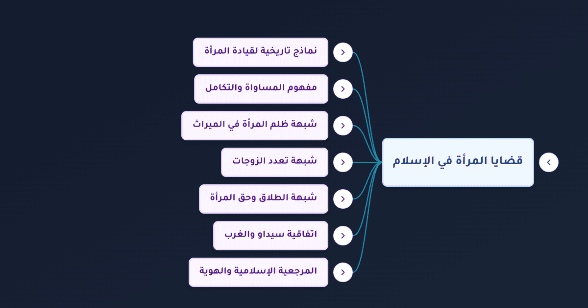 للذكر مثل حظ الأنثيين وحقوق المرأة في الميراث والطلاق وتعدد الزوجات