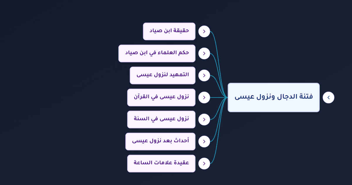 علامات الساعة الكبرى بين فتنة المسيح الدجال ونزول عيسى عليه السلام