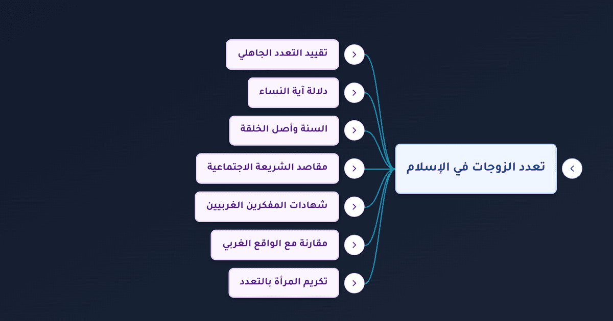 حكم تعدد الزوجات وشروطه وآية تعدد الزوجات والعدل بين الزوجات