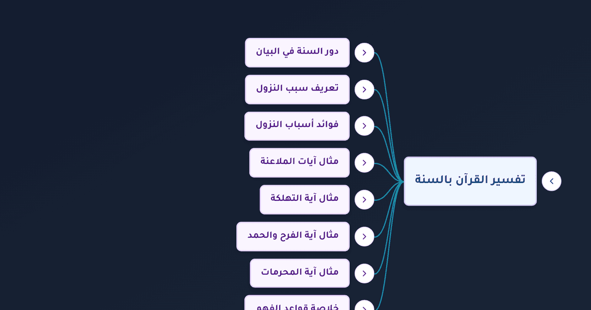 أسباب النزول ودور السنة النبوية في بيان معاني القرآن الكريم