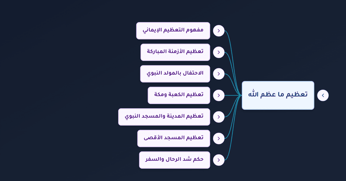 فضل يوم الجمعة وليلة القدر وتعظيم الأزمنة والأماكن المباركة في الإسلام