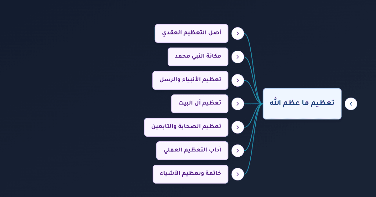 أولو العزم من الرسل وسيادة النبي محمد وتعظيم الأنبياء والصحابة في عقيدة المؤمن