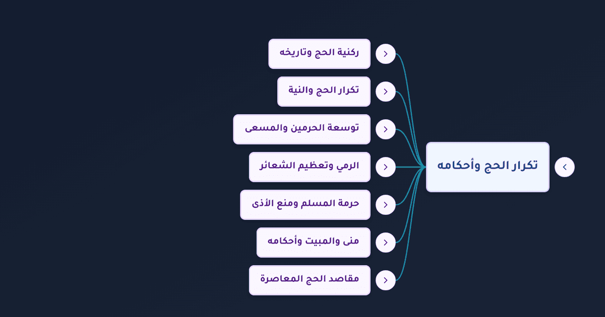 حكم المبيت بمنى وتكرار الحج النافلة وأثر الزحام على الحجاج