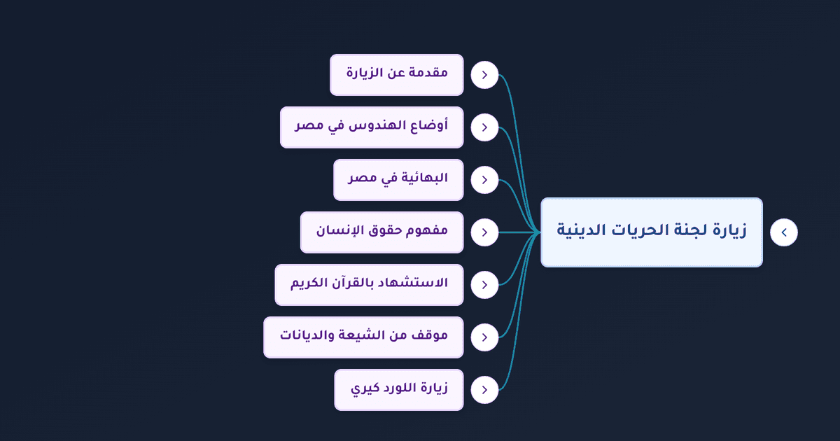 قصة قوم لوط وموقف الإسلام من الشذوذ الجنسي وحقوق الإنسان