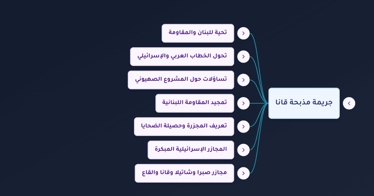 مجزرة قانا وأبرز المجازر الصهيونية بحق العرب والمدنيين
