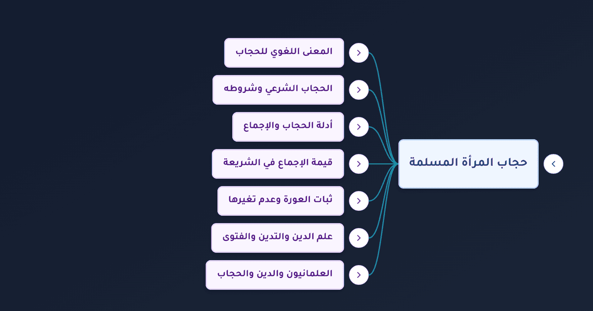 شروط الحجاب الشرعي وحجاب المرأة المسلمة وأدلته من القرآن والسنة