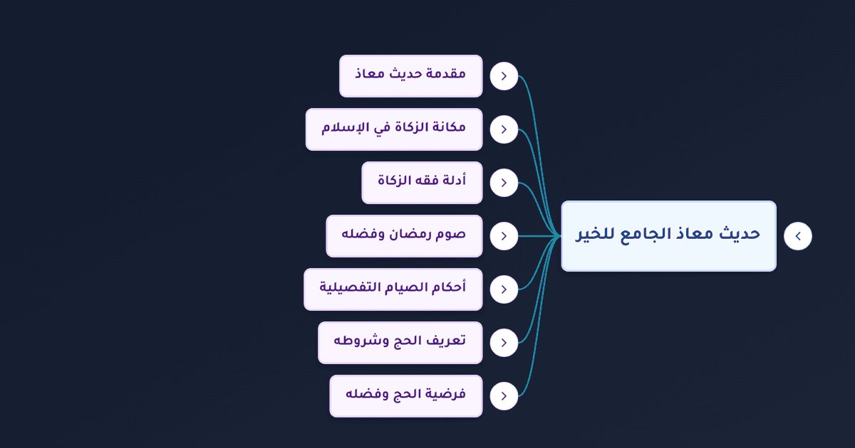 مقدار زكاة الفطر وأحكام الصيام ومفطراته وشروط وجوب الحج