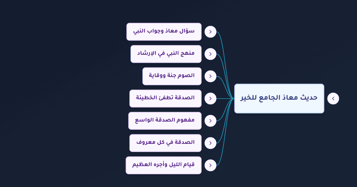 الصدقة تطفئ الخطيئة وفضل قيام الليل وأبواب الخير في حديث معاذ