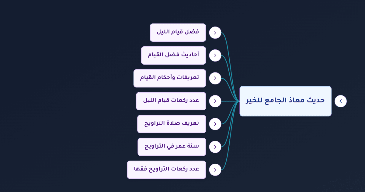 فضل قيام الليل والتهجد وعدد ركعات التراويح في رمضان عند المذاهب الأربعة