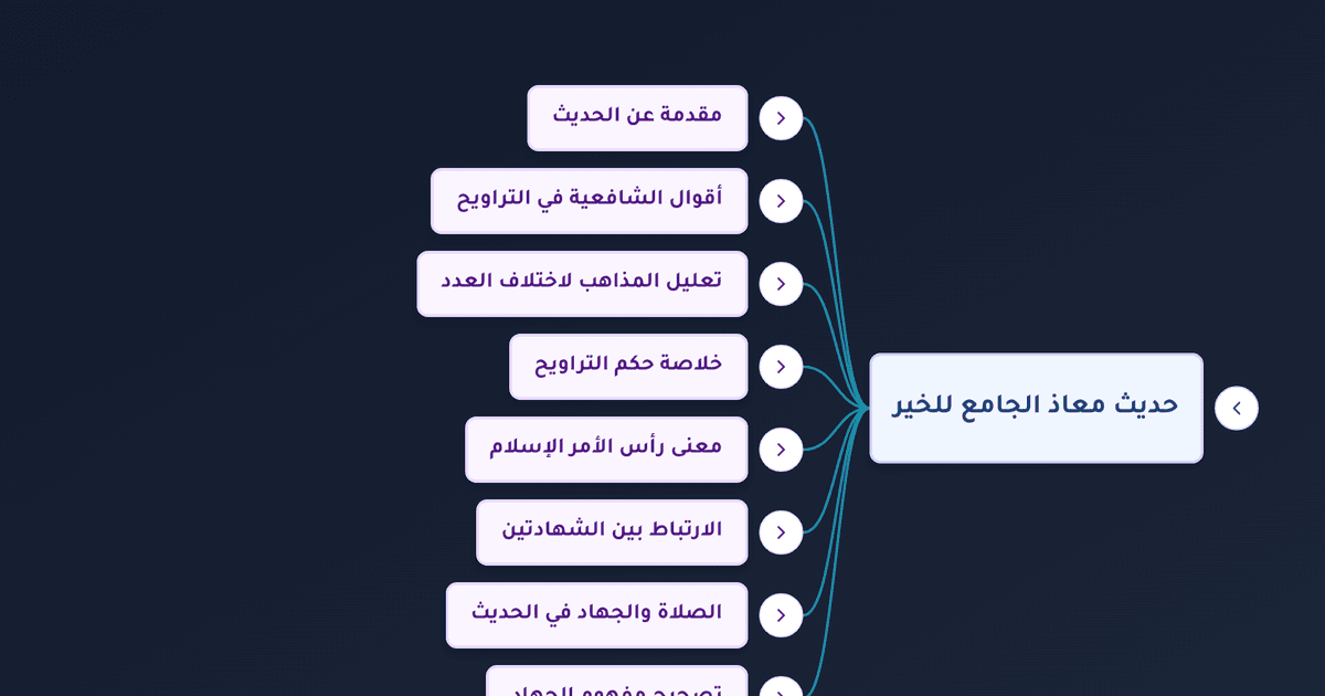 عدد ركعات صلاة التراويح وحكمها وأقوال العلماء ومعنى لا إله إلا الله