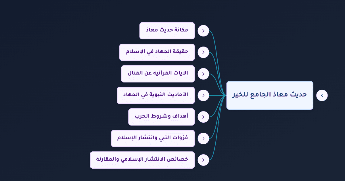 الجهاد وضوابط القتال في الإسلام وأخلاقياته وأهدافه وآثاره التربوية