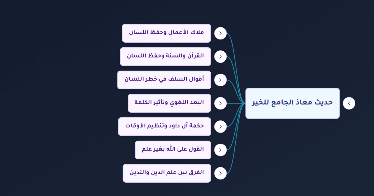 حديث معاذ بن جبل عن اللسان وحصائد الألسنة وخطر القول بغير علم