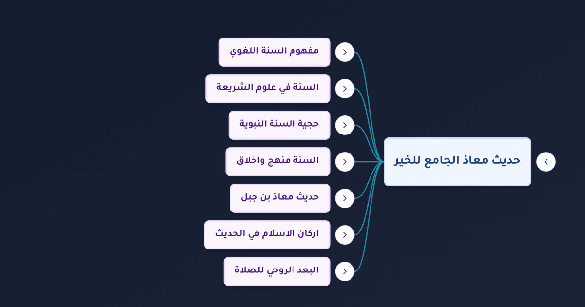 حديث معاذ بن جبل الجامع للخير وتعريف السنة النبوية وحجيتها