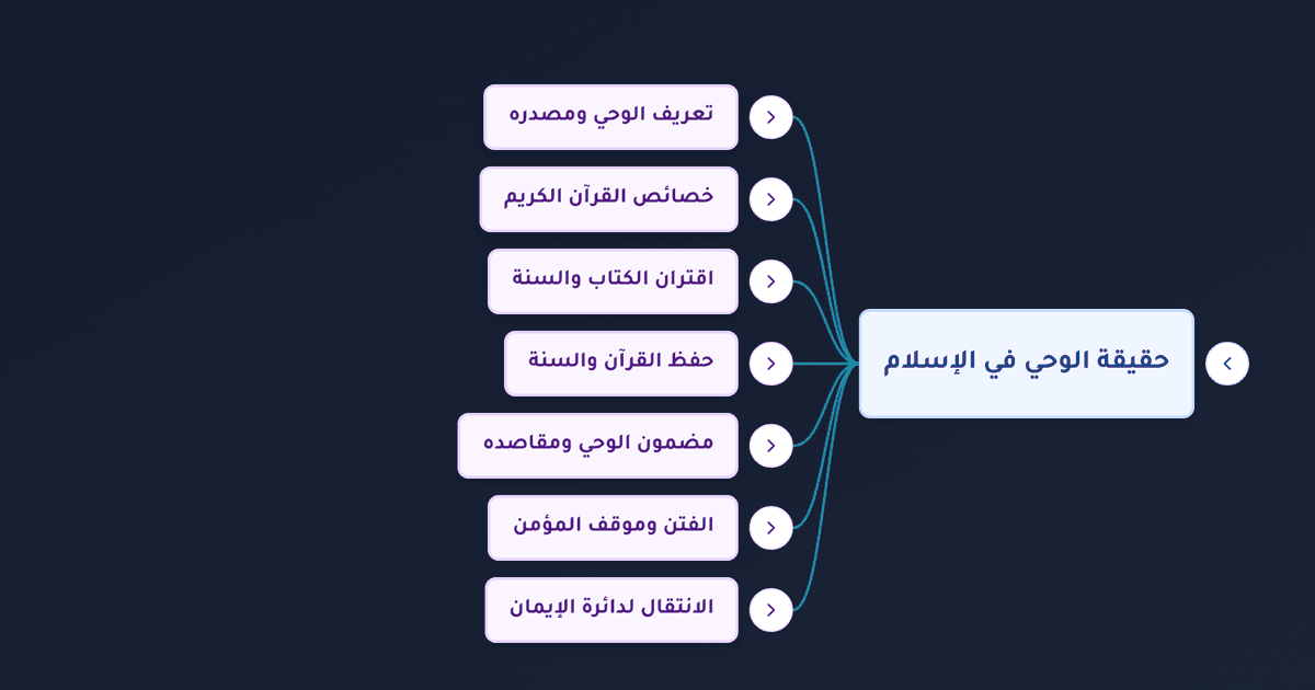 حقيقة الوحي بين القرآن والسنة وأثرهما في بناء حياة المسلم