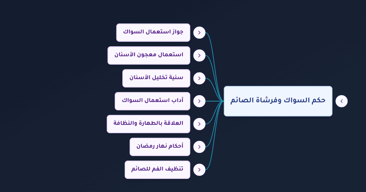 حكم السواك للصائم في رمضان واستعمال فرشاة الأسنان ومعجون الأسنان