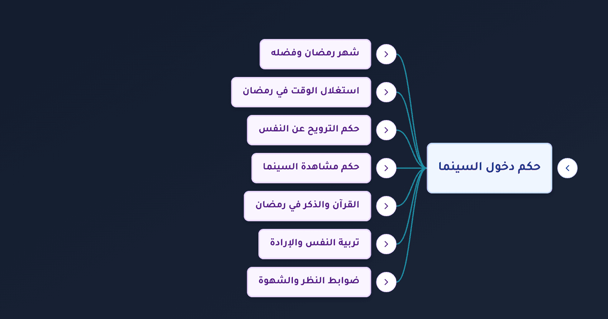 حكم دخول دور السينما ومشاهدة الأفلام المثيرة في رمضان