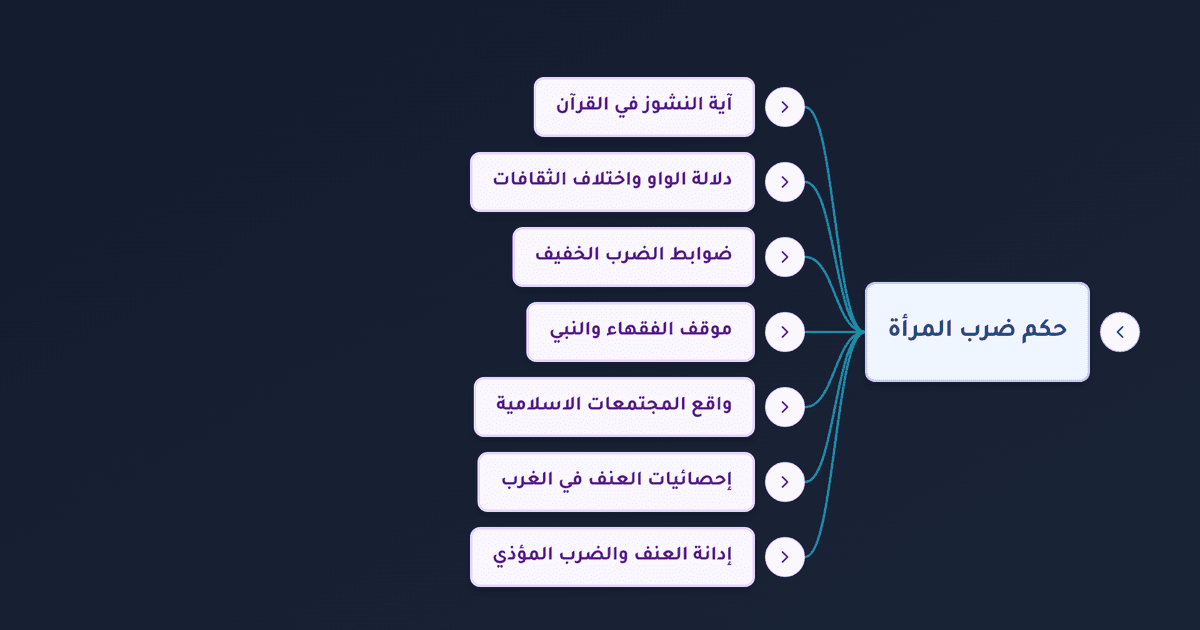 حكم ضرب الزوجة وواجبات الزوجة تجاه زوجها وضوابط النشوز في الإسلام