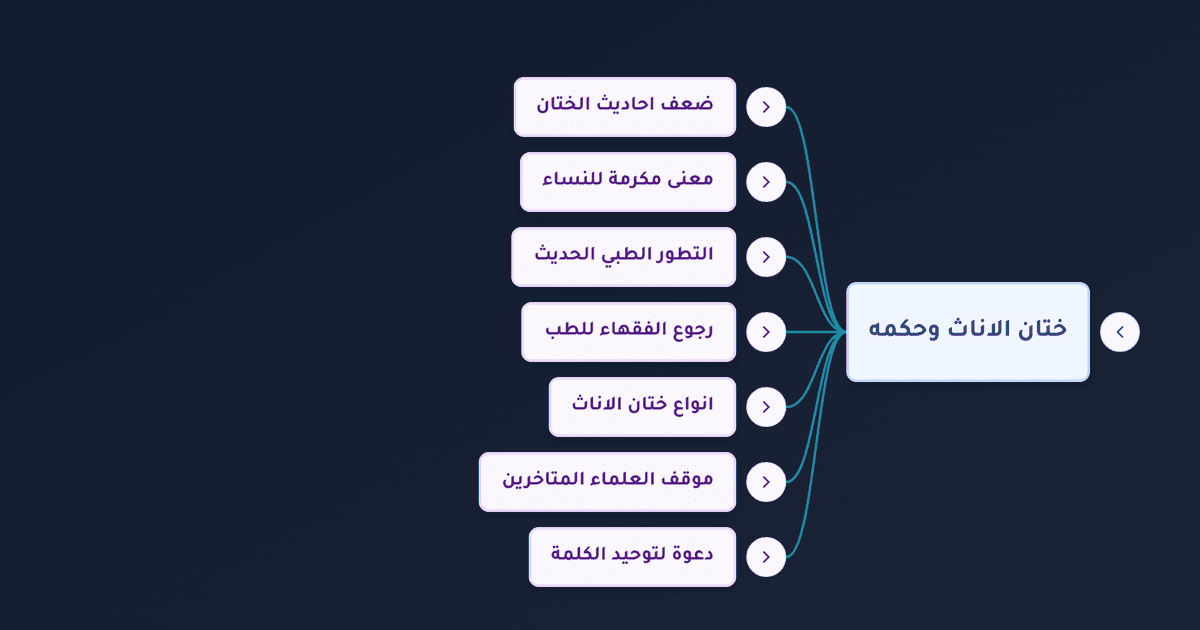 حكم ختان الإناث في المذاهب الأربعة وأضراره وفق الطب الحديث