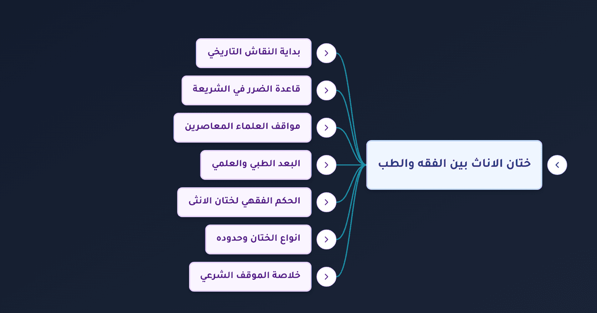 حكم ختان الإناث في المذاهب الأربعة بين الفقه والطب المعاصر