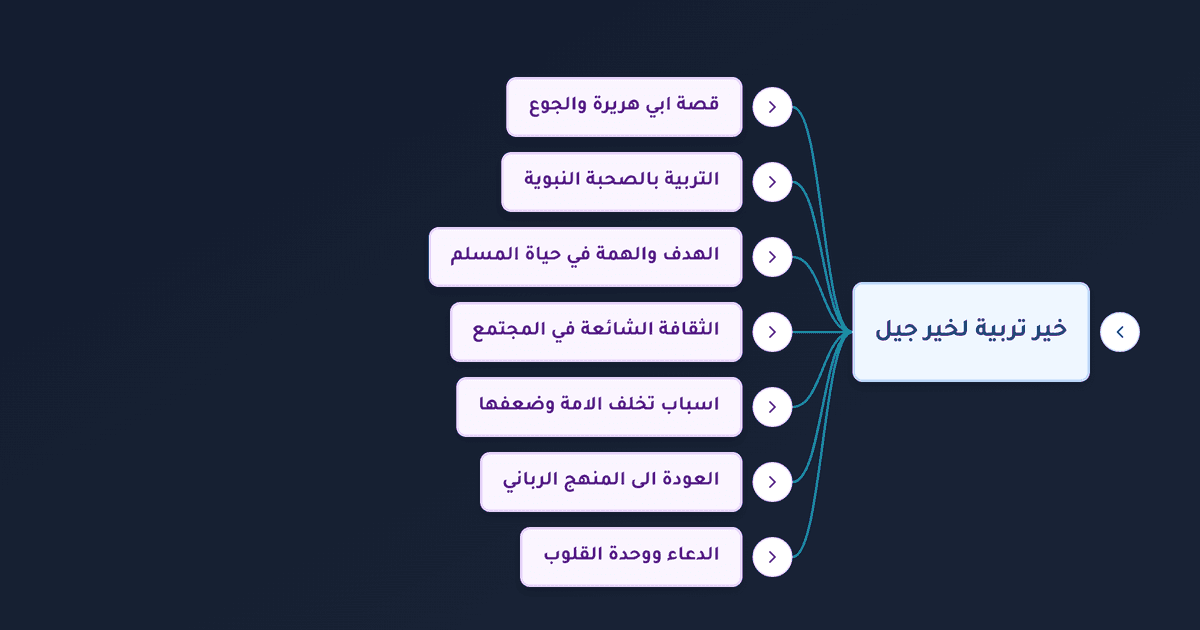 الأمر بالمعروف والنهي عن المنكر وتربية الجيل على الهمة وترتيب الأولويات