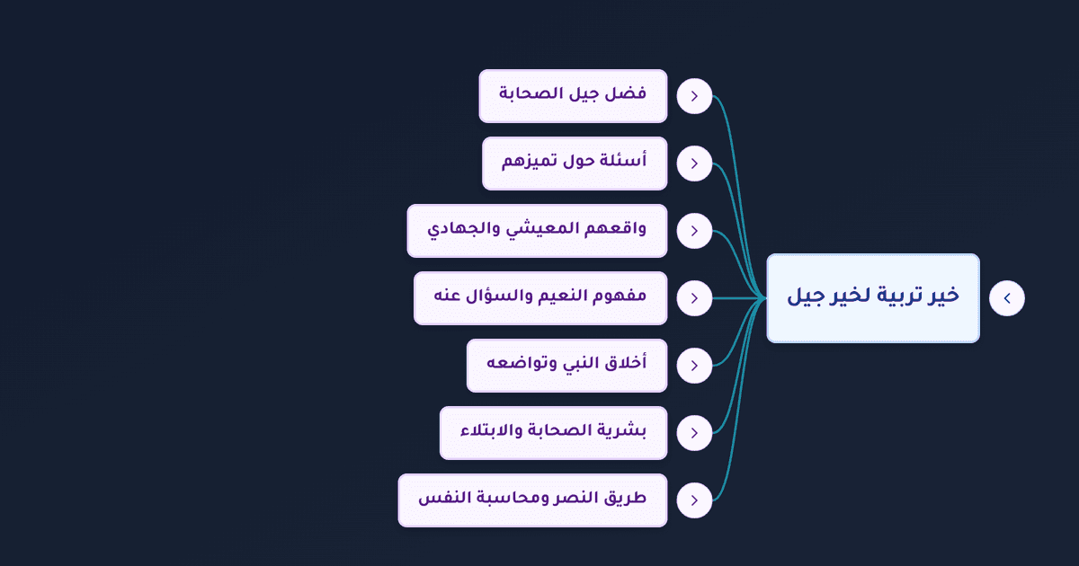محاسبة النفس وتربية الجيل على منهج خير القرون وأحاديث الصحابة