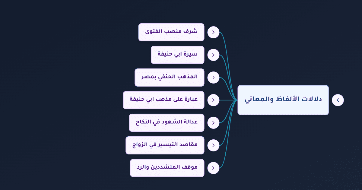 دلالات الألفاظ في الفتوى وصيغة عقد الزواج في المذهب الحنفي
