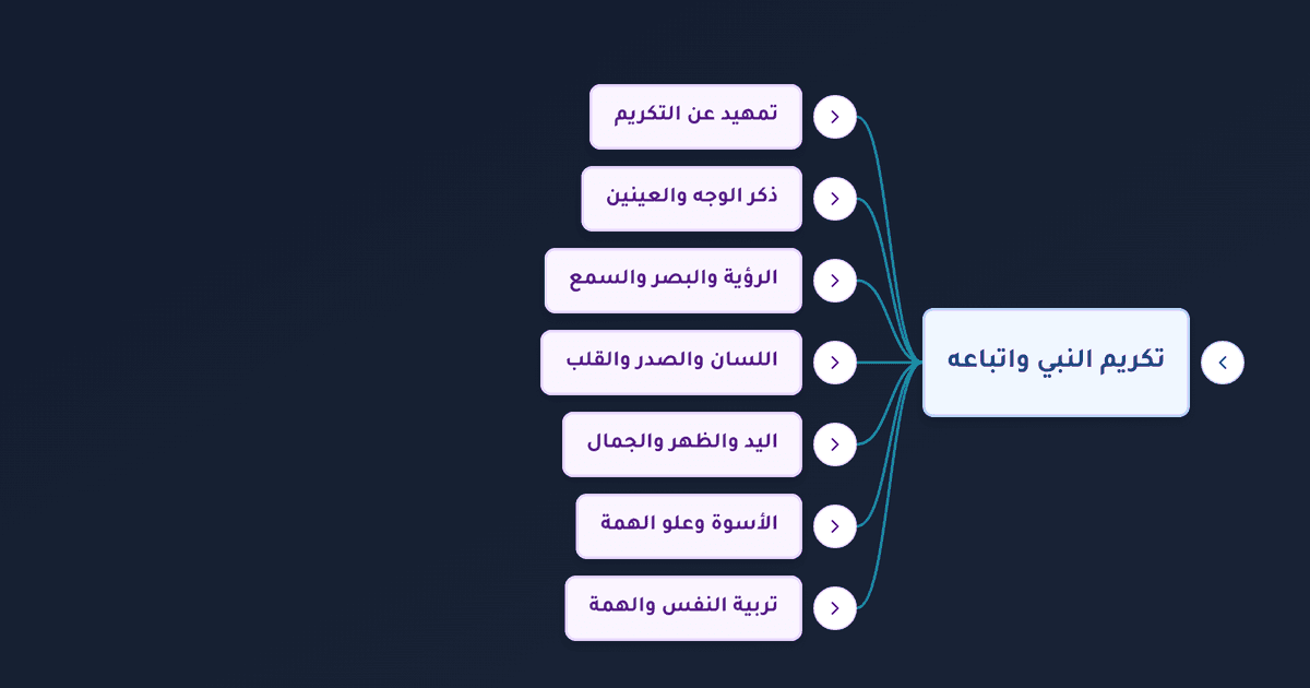 ذكر الله لأعضاء النبي في القرآن الكريم وتكريمه وأسوته الحسنة