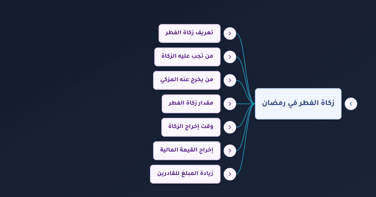 قيمة زكاة الفطر ووقت إخراجها وحكم إخراجها نقدا عند الفقهاء