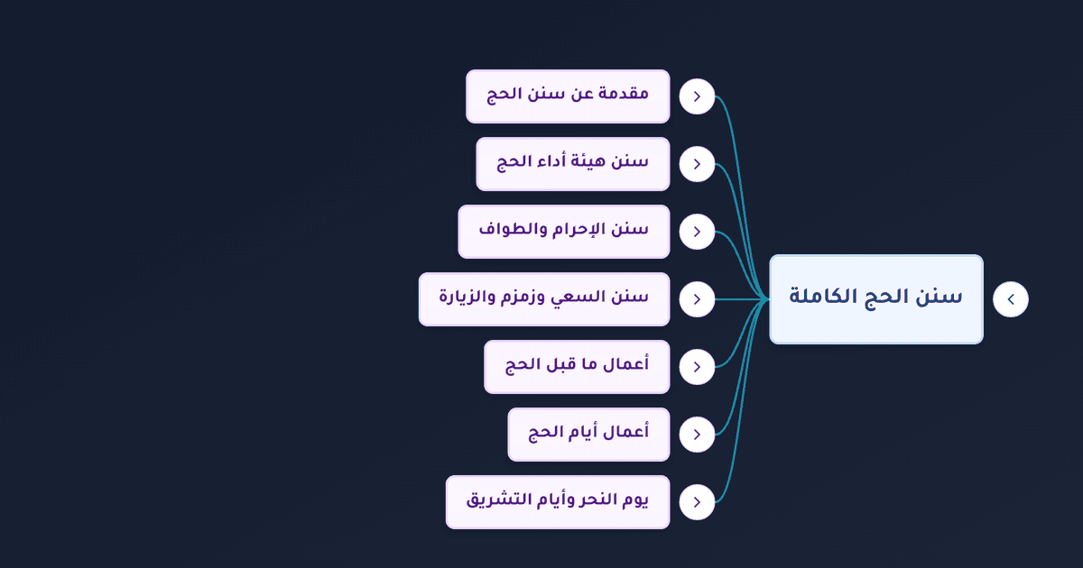 سنن الحج وطواف الوداع وأعمال يوم عرفة ورمي جمرة العقبة