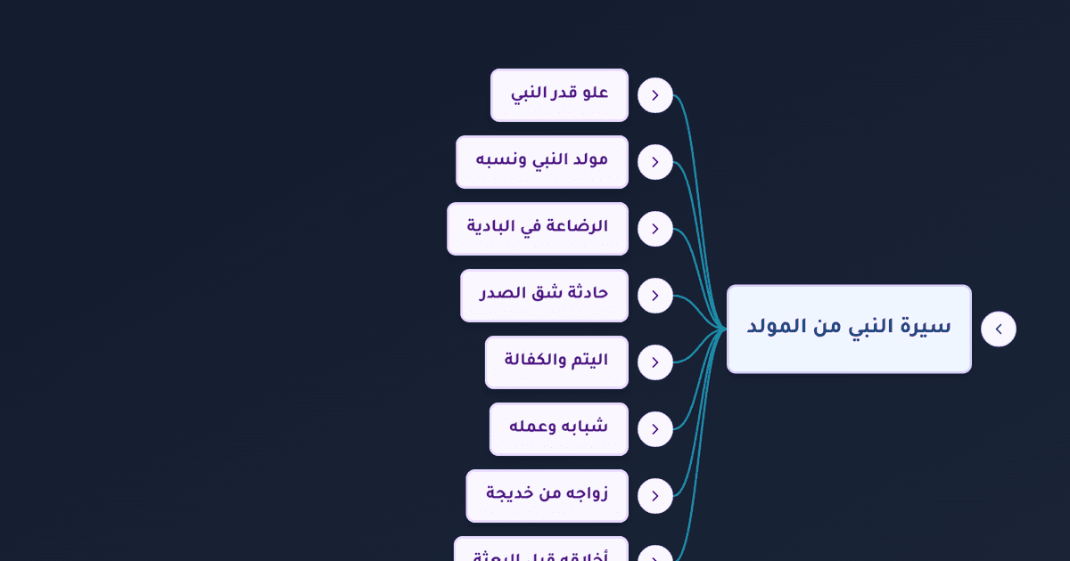 مولد النبي محمد وسيرته من الطفولة حتى زواجه من خديجة